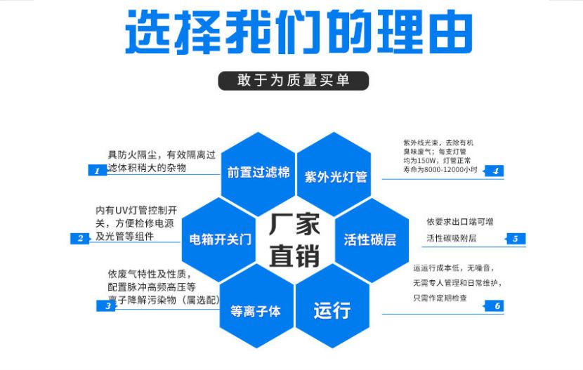 开云官方网站入口（中国）股份有限公司/STHXT-12K 活性炭除味箱