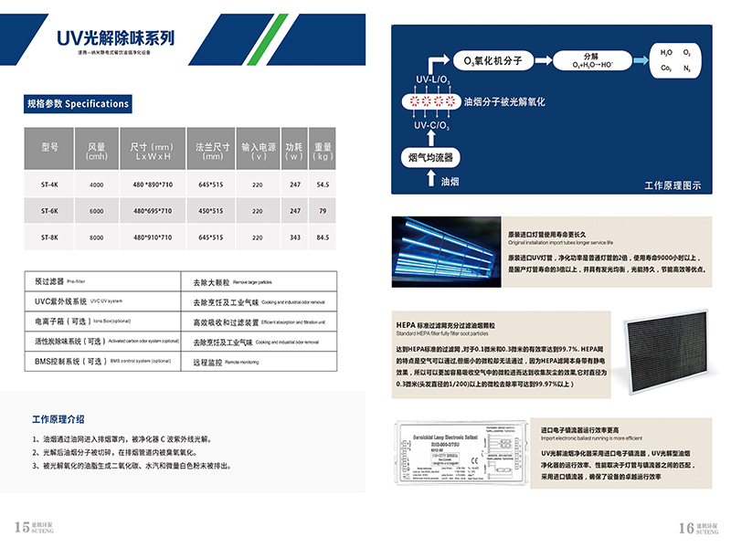 开云官方网站入口（中国）股份有限公司UV光解除味设备